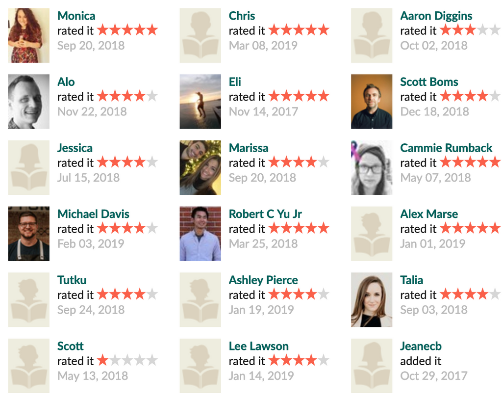 Goodreads Book Reviews: How to be a Boss